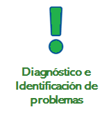 Diagnostico e Identificación de problemas